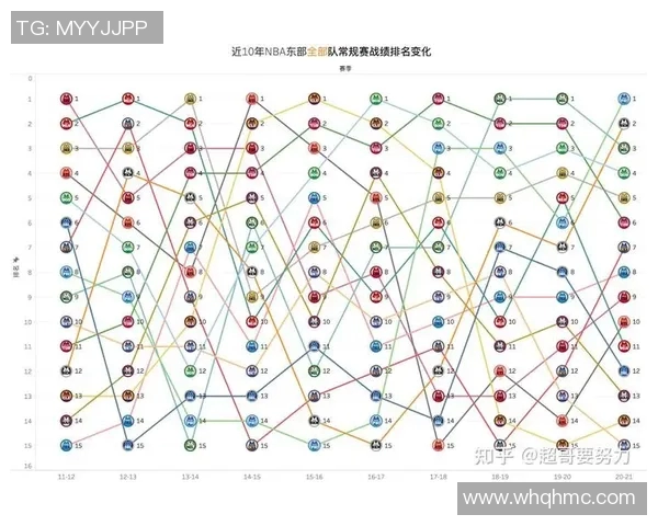NBA常规赛球队战绩波动分析及其背后影响因素探讨