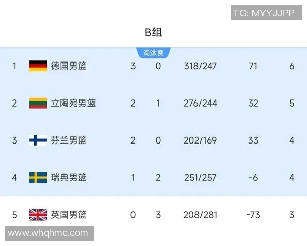 UCL小组赛积分形势分析 各组竞争激烈出线悬念重重