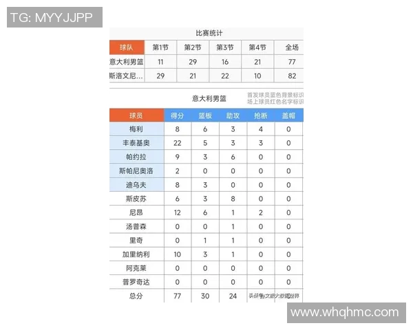 东契奇最近五场比赛精彩表现详细数据分析