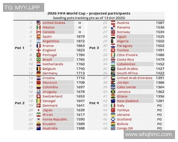 世界杯预选赛荣获月度最佳球员,实至名归