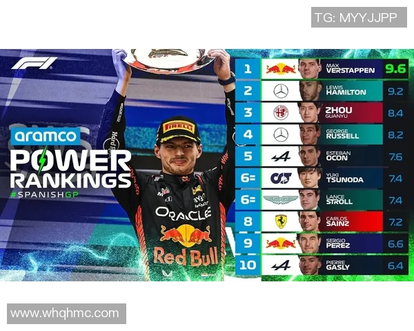 F1赛季车手实力对比及未来发展预测